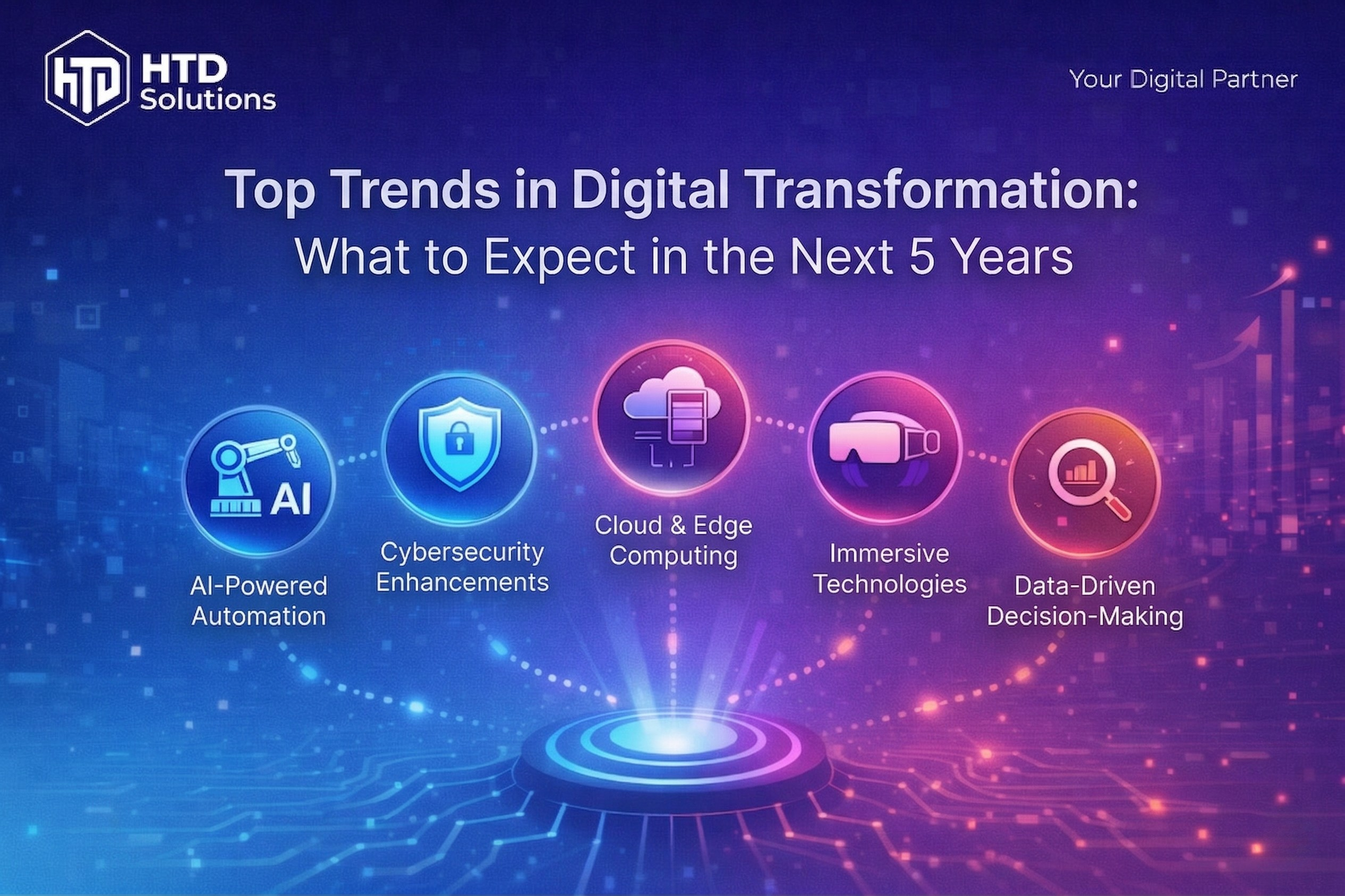 Digital transformation trends roadmap showing seven megatrends for Austrian businesses from AI automation to green technology 2026-2031
