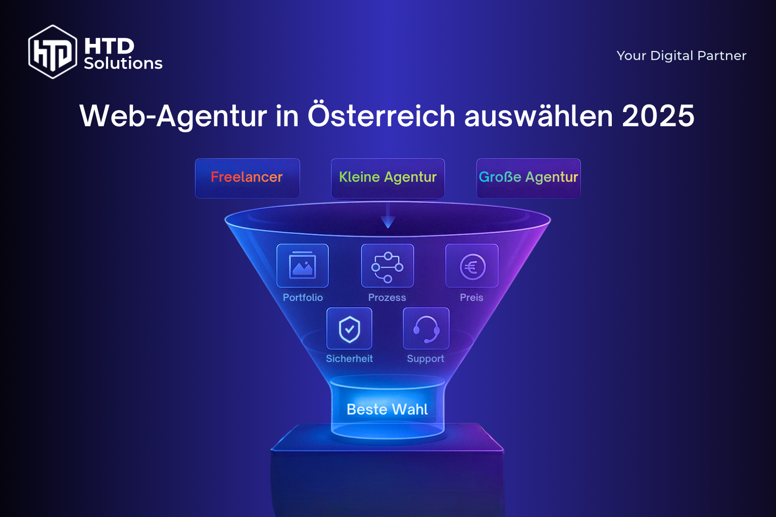 Webagentur in Österreich finden 2025: Der komplette Entscheidungs-Leitfaden