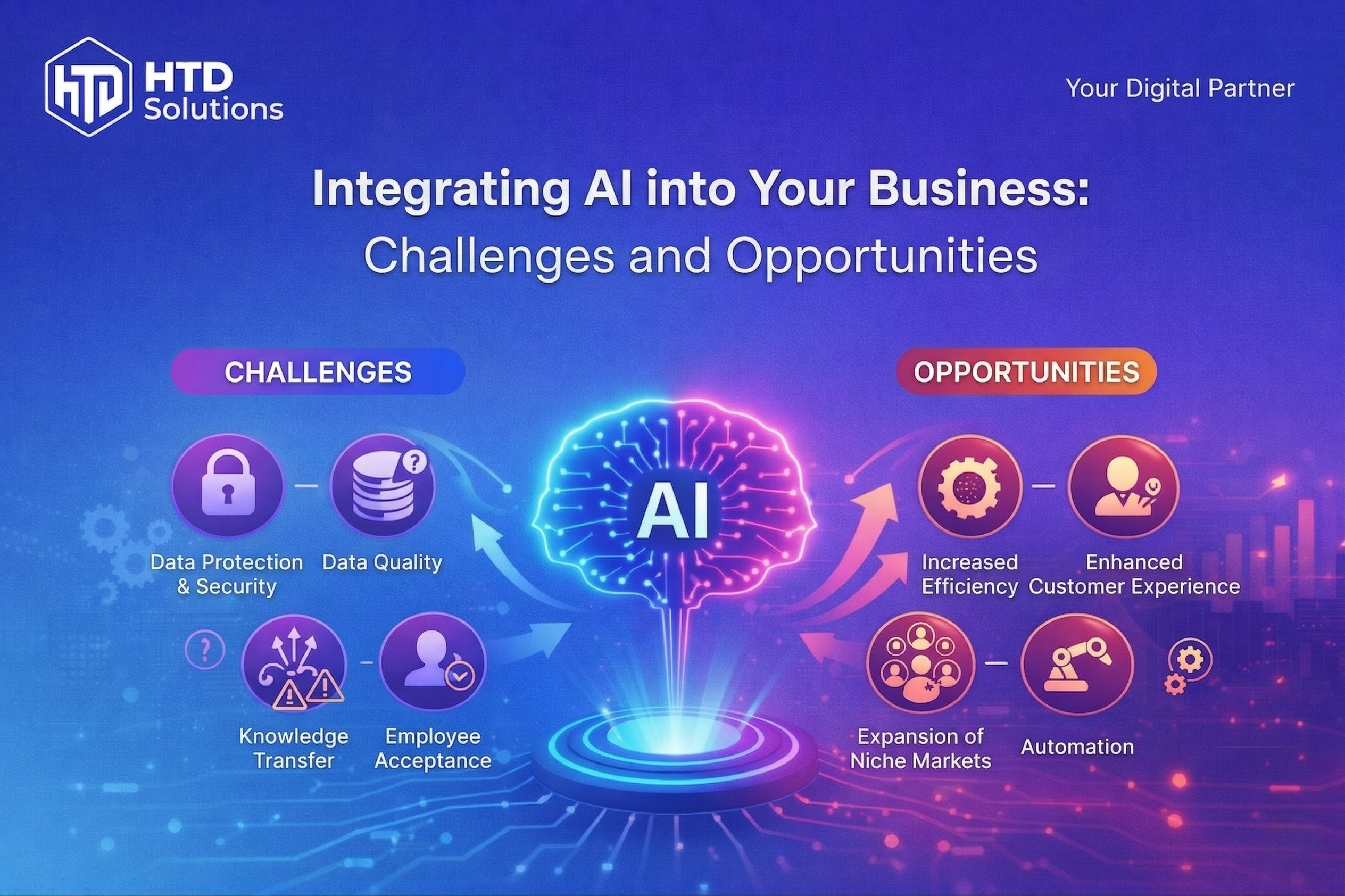 AI integration strategy guide showing challenges and opportunities for Austrian businesses implementing artificial intelligence solutions 2025